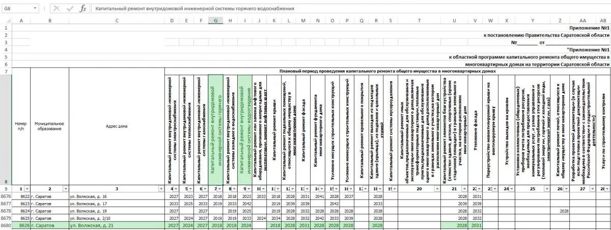 График ремонта домов в москве. Программа капремонта. Краткосрочный план капитального ремонта. План капитального ремонта дома по адресу. График капремонта домов в Саратовской обл.