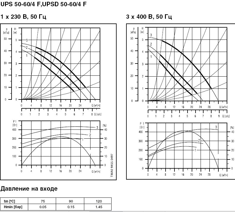 технические характеристики насосов grundfos ups. Grundfos ups 32-60 180 график. график циркуляционного насоса 25 40 грундфос. насос grundfos ups 25-100 180 технические характеристики. характеристика насоса 25-40 грундфос.