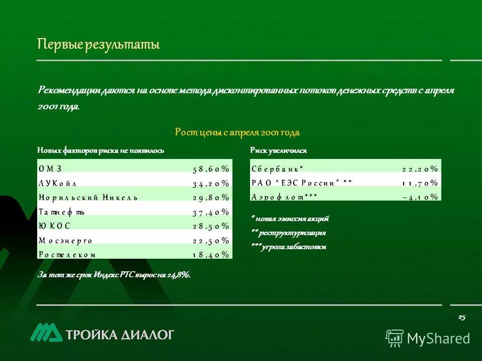 В результате рекомендуемых. В результате рекомендуемых