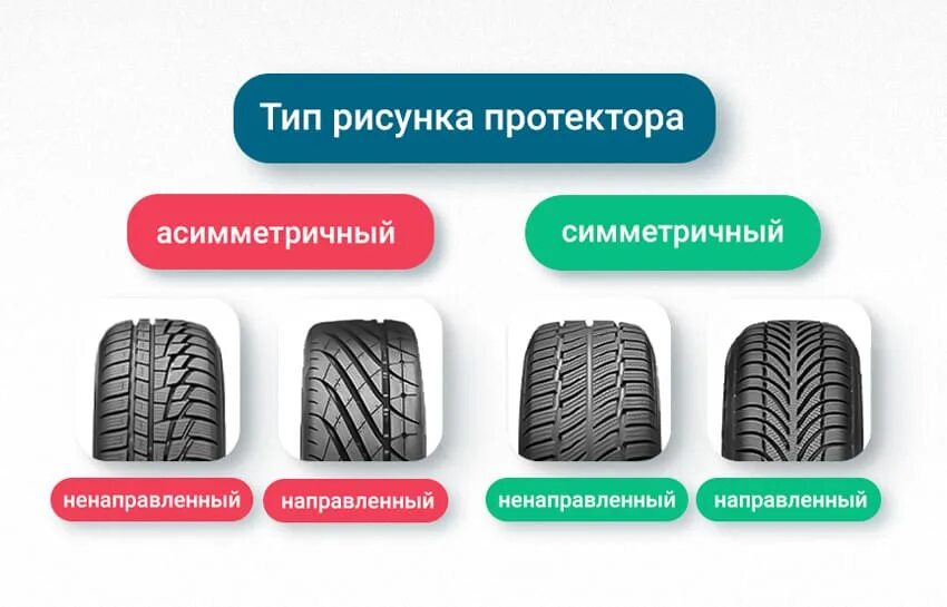 Как устанавливать асимметричные шины. Шины с ненаправленным рисунком протектора. симметричный ненаправленный рисунок протектора. ovation w 586 несимметричный ненаправленный рисунок протектора шины. шина с асимметричным рисунком протектора.