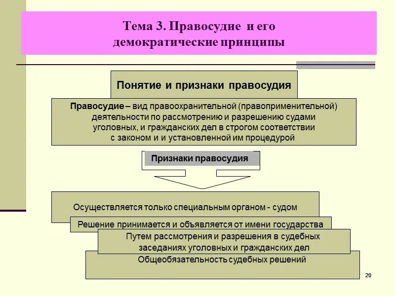 Принципами правосудия являются. Правосудие и его демократические принципы. Демократические принципы правосудия. Признаки принципов правосудия. Демократические основы правосудия.