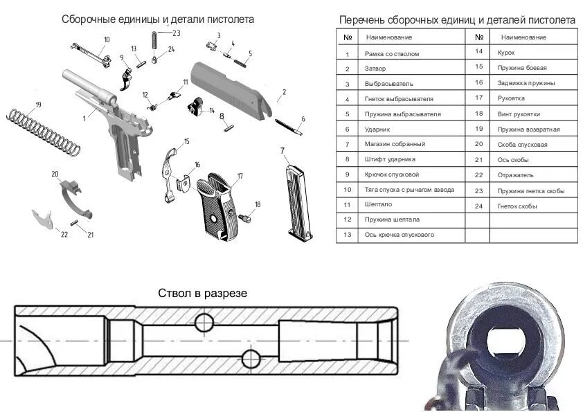 Ствол пистолета Ярыгина чертеж. Взрыв схема пистолета Ярыгина.