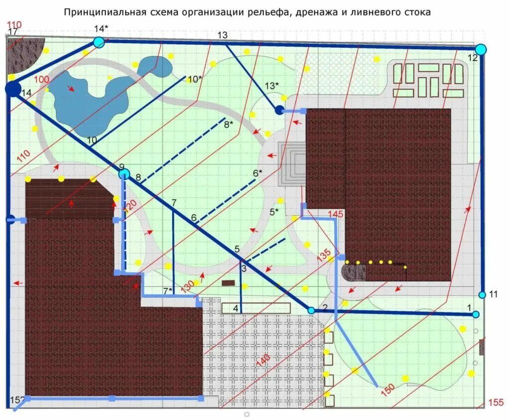 Расчет ливневых стоков. Поверхностный дренаж участка схема. Дренаж по периметру участка схема. Схема расположения дренажных труб на участке. Схема дренажа и ливневой канализации на участке.