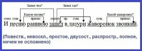 Реки рождаются в блаженной вечной тишине синтаксический