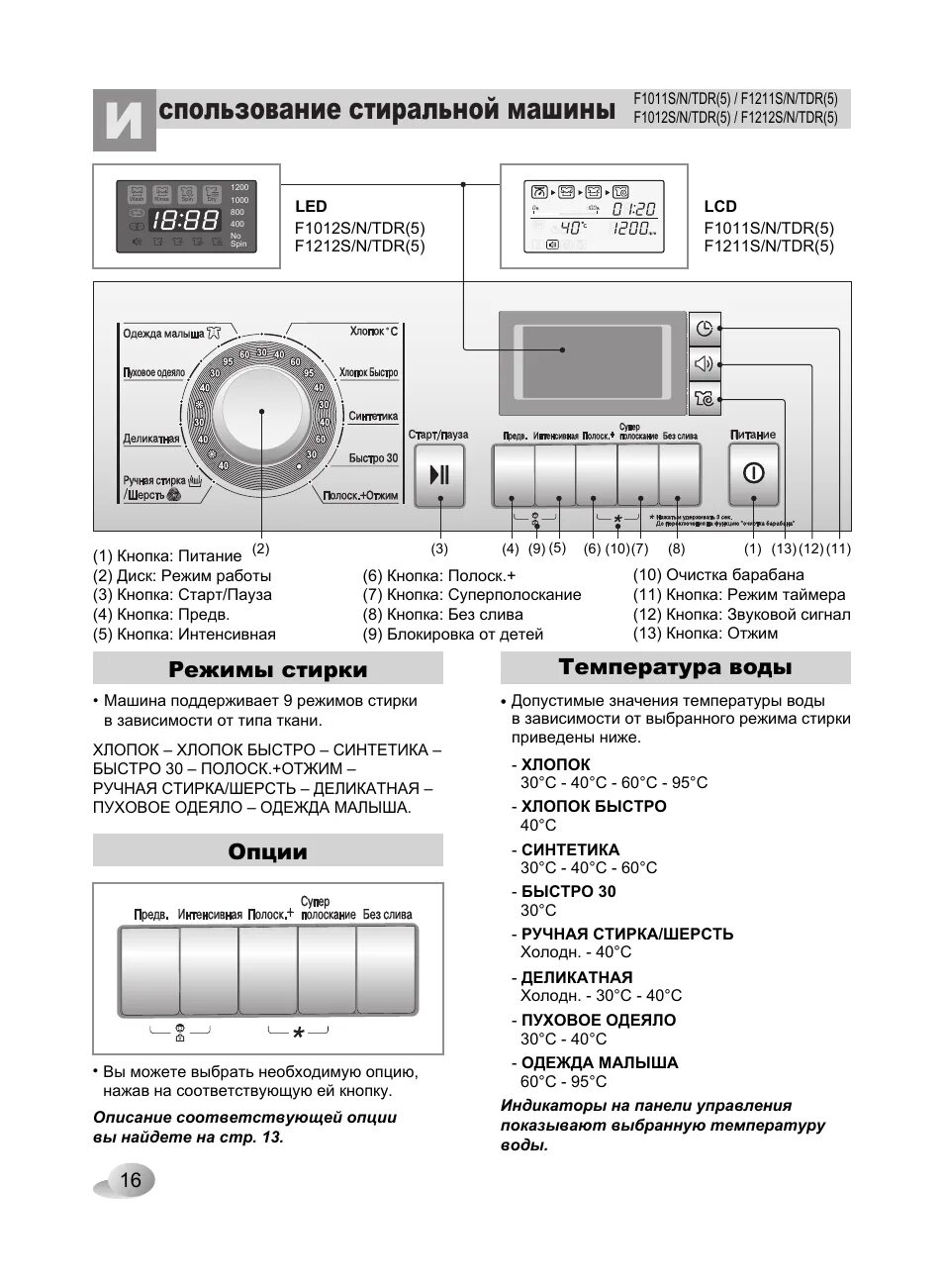 Опции стиральной машины. LG f1221ndr5. Стиральная машина LG f1222sdr. LG f1212ndr. Стиральная машина LG 1212ndr.