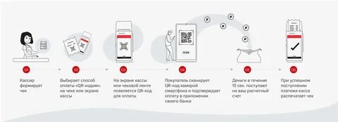 Почему не приходит кэшбэк сбп