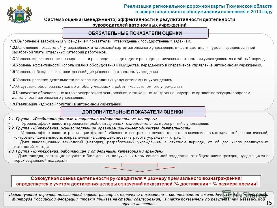 Критерии эффективности работы педагога. Уровни эффективности деятельности руководителя. Показатели эффективности работы персонала. Оценка деятельности руководителя. Уровни эффективности деятельности руководителя.