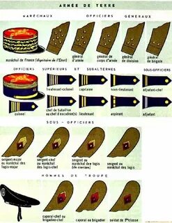 Звания первой мировой
