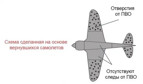 Феномен выжившего