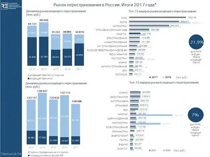 Текущее состояние рынка