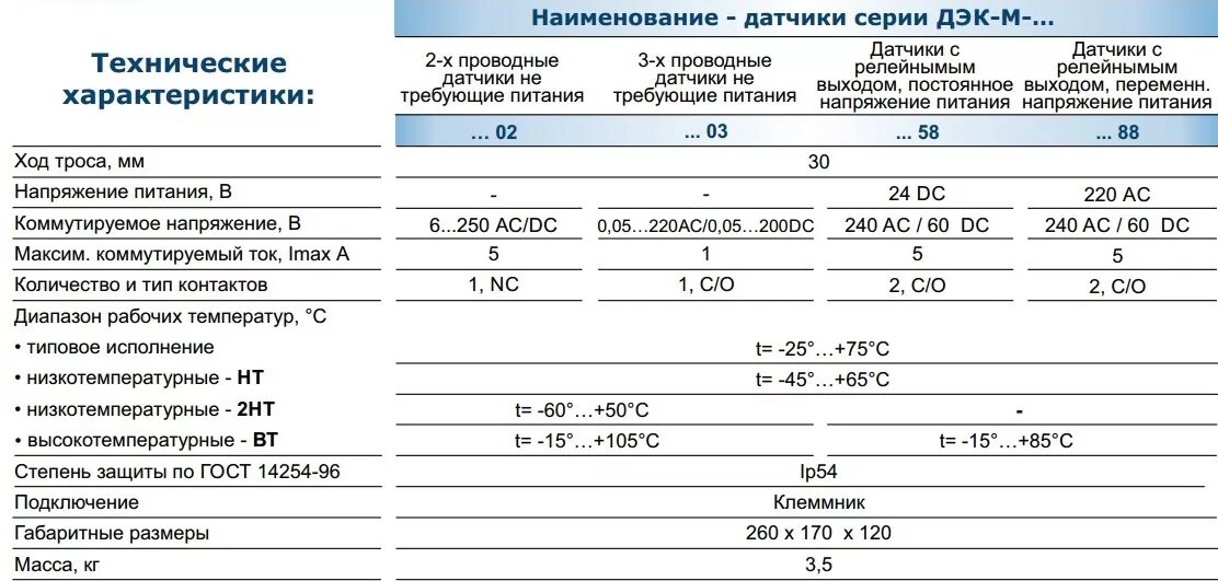 Частотник параметры. Параметры датчика кондиционера. Техническая характеристика преобразователя. Основные характеристики датчиков. Техническая характеристика преобразователя.