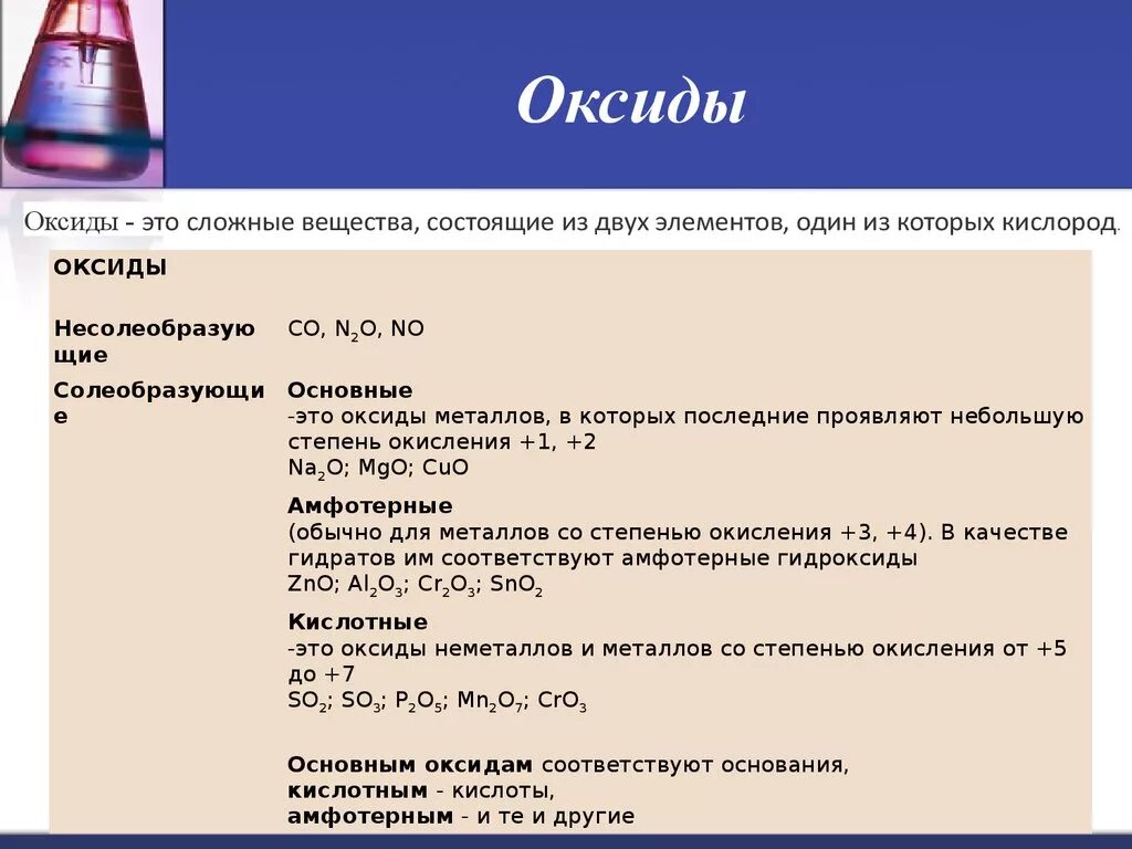 Оксиды. Оксиды понятие. Примеры оксидов в химии. Соединение оксидов примеры.