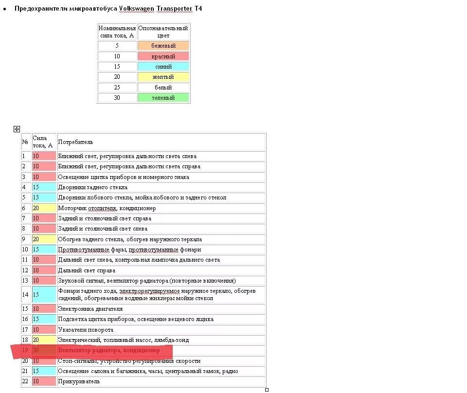 VW t4 2.4 предохранители. Блок предохранителей схема Фольксваген Транспортер т4 дизель. Volkswagen Transporter t4 схема предохранителей. Предохранители вентиляторов VW t4.