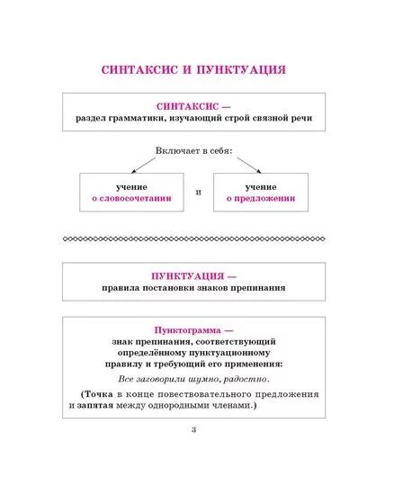 Русский язык 5 класс синтаксис и пунктуация. Синтаксис и пунктуация.таблица в русском языке. Синтаксис и пунктуация 5 класс таблица. Таблица синтаксиса русского языка.