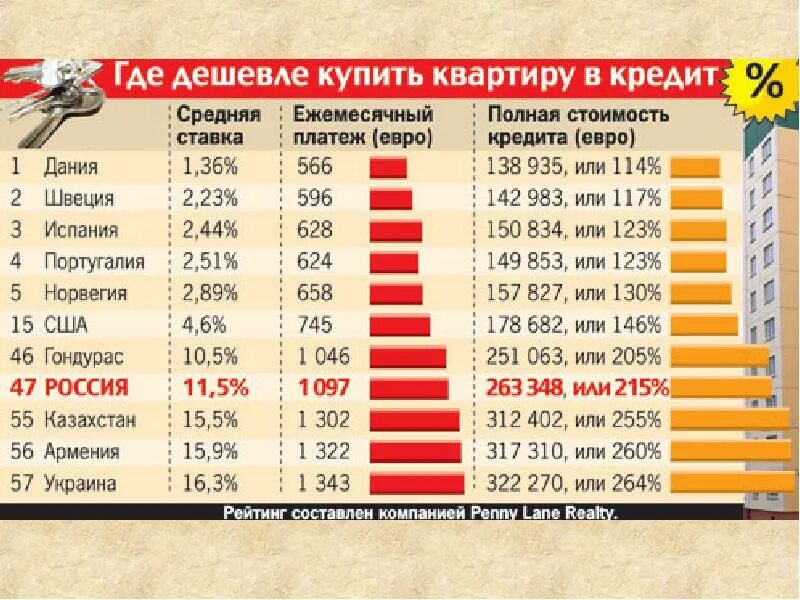 Кредиты сша получить