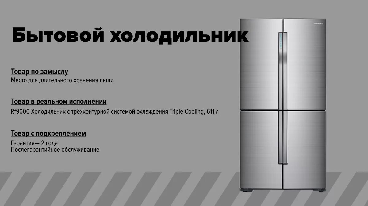 Замысел реальное исполнение подкрепление. Товар по замыслу товар в реальном исполнении товар с подкреплением. холодильник по замыслу. холодильник товар по замыслу. товар с подкреплением пример.