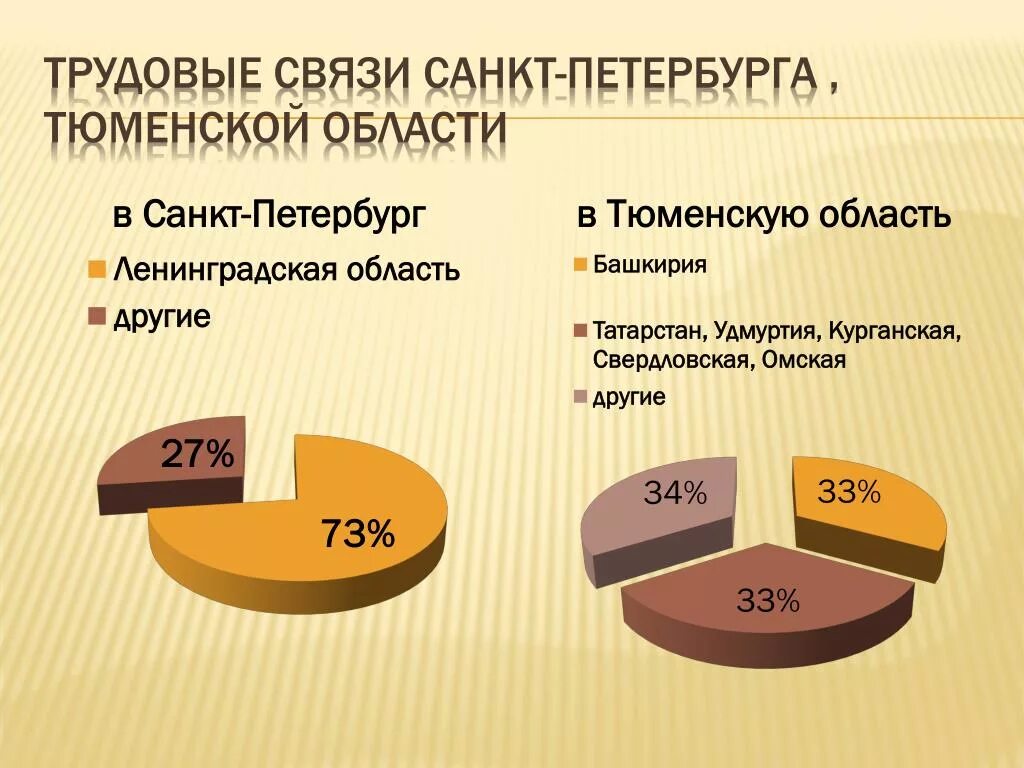 Аис труд. АИС трудовые ресурсы. AIS трудовые ресурсы. АИС трудовые ресурсы Самарская область. АИС трудовые кадры.