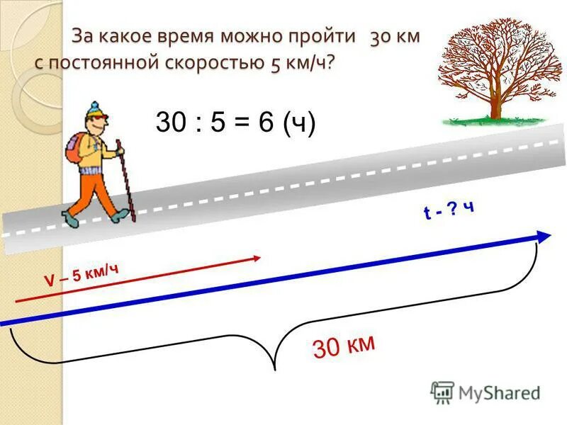 2 7 км сколько по времени. За сколько времени можно пройти 100 км пешком. За сколько можно пройти километр. За какое время проходит. За какое время можно пройти пешком 2 километра.