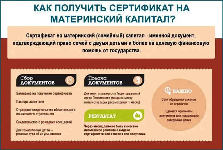 После получения сертификата материнского капитала