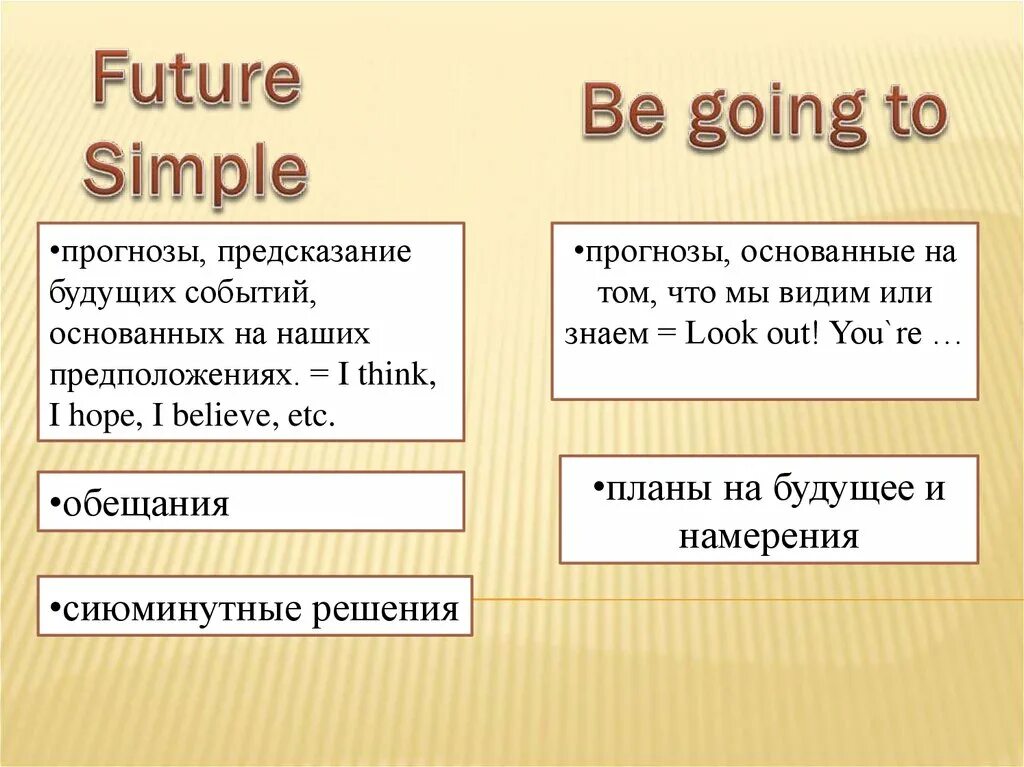 Англия предсказания. Способы выражения будущего времени. Способы выражения будущеготвреени. Способы выражения будущих действий в английском языке. Способы выражения будущего действия.