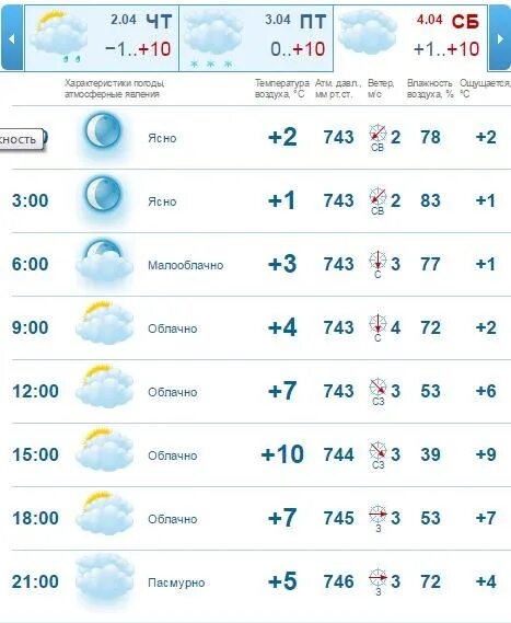 Погода пласт точный прогноз. Погода пласт точный прогноз. Погода пласт. Погода в пласте челябинской области. Прогноз погоды на месяц.