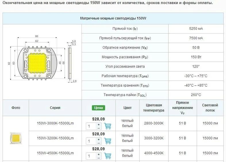 Расчет светодиода. СМД светодиоды 2835 характеристики. 3528 Светодиод характеристики. 5730 Светодиод характеристики. Светодиод 2835 SMD характеристики.