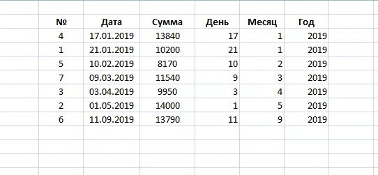 Как в экселе отсортировать по дате рождения. Сортировка даты в excel по возрастанию. сортировка данных по датам в excel. как в экселе сделать сортировку по дате. как в эксель упорядочить по дате.
