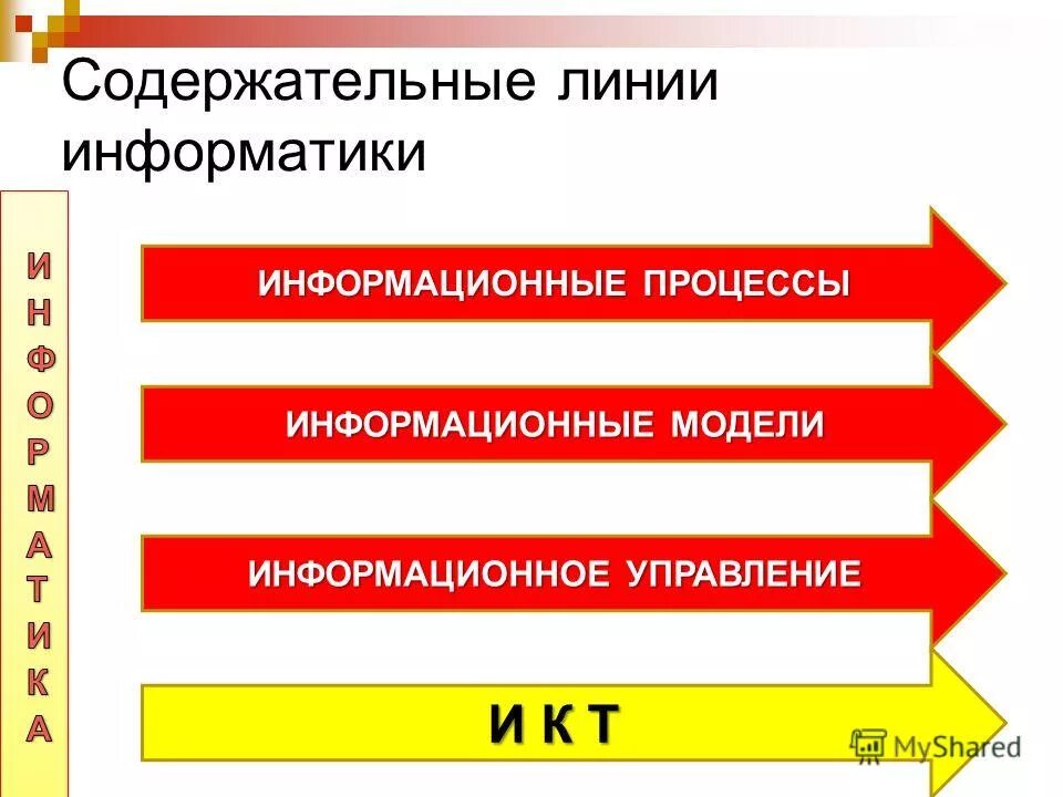 Содержательные линии информатика. Содержательные линии обучения информатике в начальной школе. Содержательные линии. Содержательные линии курса информатики в школе. Содержательные линии в дошкольном учреждении.