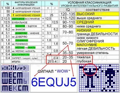 Сигнал расшифровка