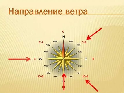 Направление ветра стрелками на карте