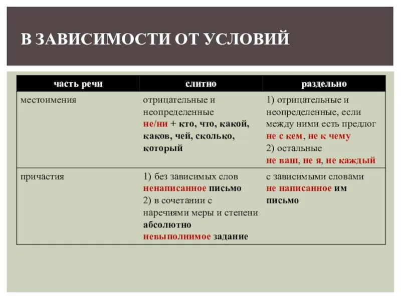 13 задание русский теория. Задание 13 егэ русский шпаргалка. не и ни с разными частями. егэ задание 13 не с различными частями речи. не ни русский язык егэ.