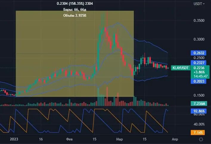 курс декабрь 2015. курс доллара в 2014 году. курс декабрь 2015. котировки бтк. курс доллара в 2015 году.
