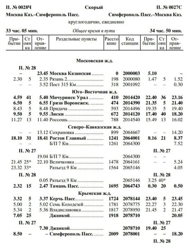 Поезд Москва-Симферополь расписание маршрут. Расписание движения пассажирского поезда Симферополь Москва. Поезд Москва Симферополь график движения. Поезд Москва-Симферополь расписание. Расписание поездов москва симферополь без пересадки