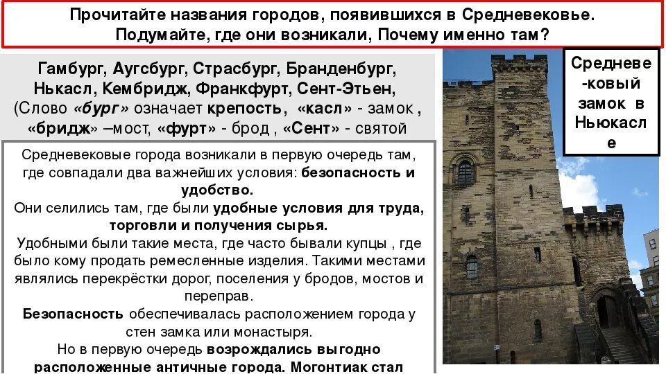 Перевод слова государство. Названия средневековых городов. Города возникшие в средневековье. Названия городов, возникших в средние века,. Средние века название.