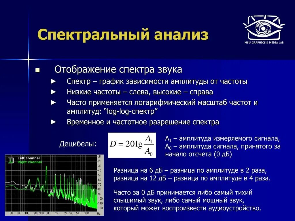 Спектральный анализ. Спектр и спектральный анализ. Спектральный анализ физика. Спектральный анализ звука. Применение спектрального анализа презентация