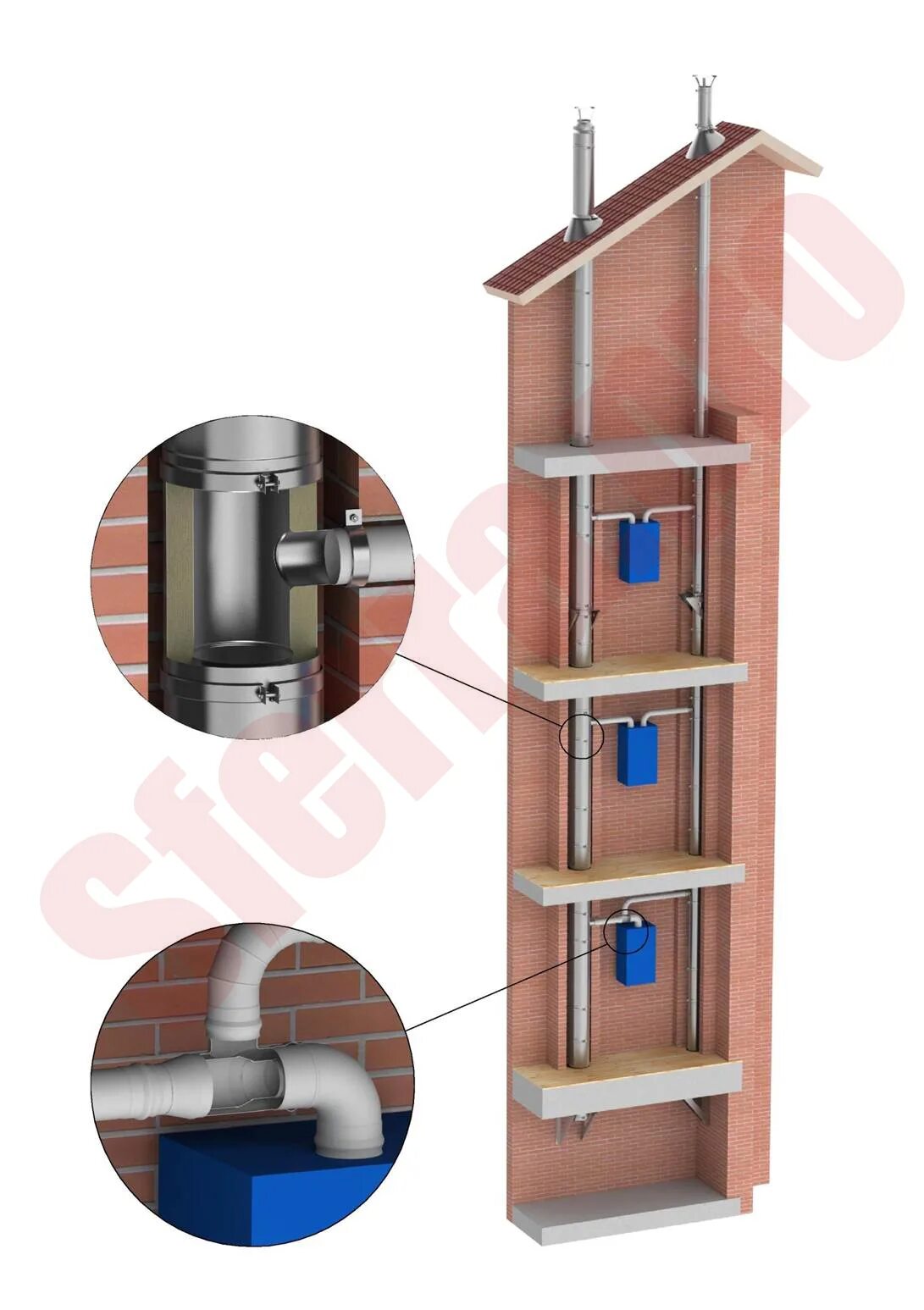 Коллективный коаксиальный дымоход. Трубы для наружной вентиляции. Дымоходы в многоквартирных домах с индивидуальным отоплением. Коллективный коаксиальный дымоход для многоэтажек. Коллективные дымоходы.