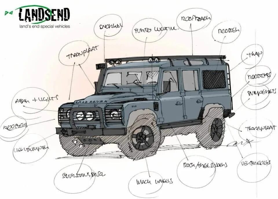 Ленд Ровер Дефендер 110 габариты. Land Rover Defender 110 1999 чертеж. Land Rover Defender 110 чертёж. Ленд Ровер Дефендер чертеж. Defender размеры