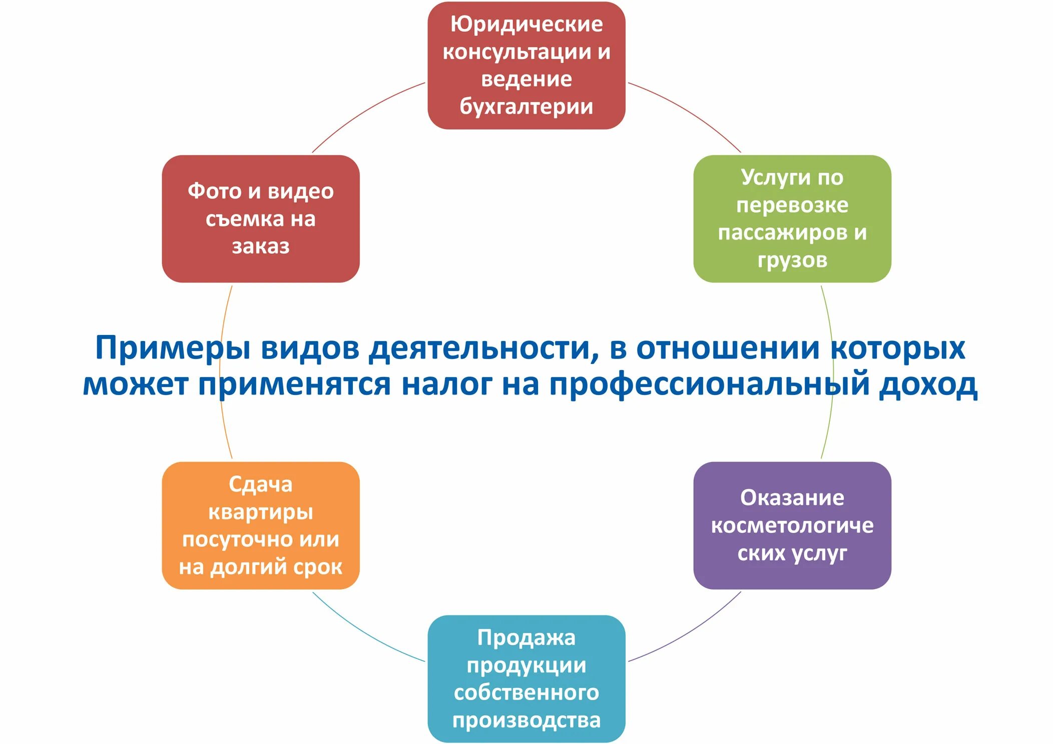 Налог самозанятый ооо