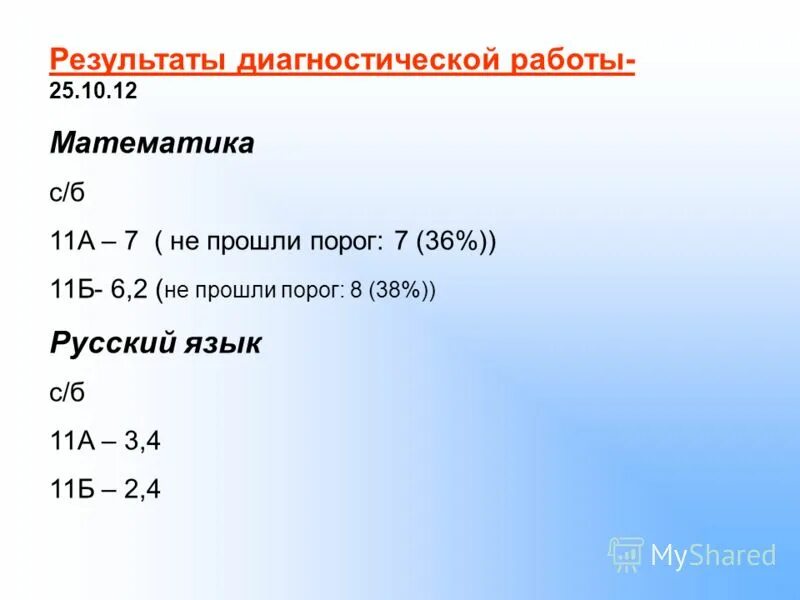результаты диагностической работы по математике