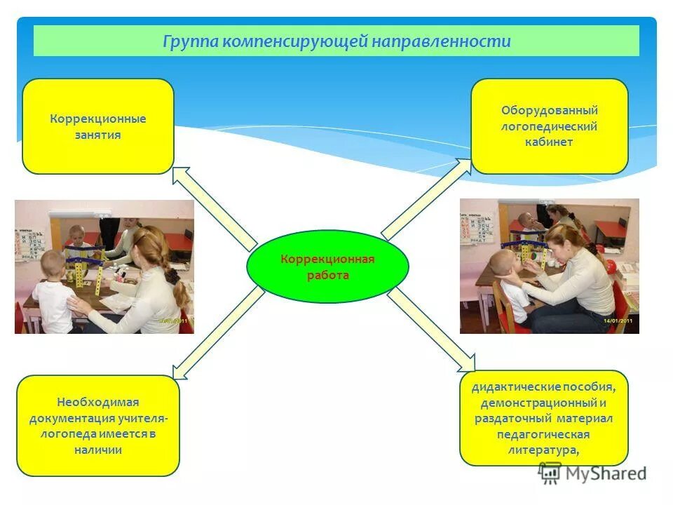 рабочая программа логопеда нищева. тетрадь взаимодействия логопеда и воспитателя нищева. группы компенсирующей направленности в доу это. нищева н в биография. группа компенсирующей направленности для детей с тнр.
