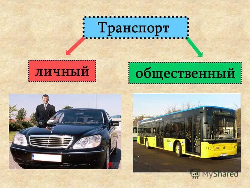 Право городской транспорт. Личный и общественный транспорт. Название транспорта. Личный транспорт виды. Пассажирский транспорт 2 класс.