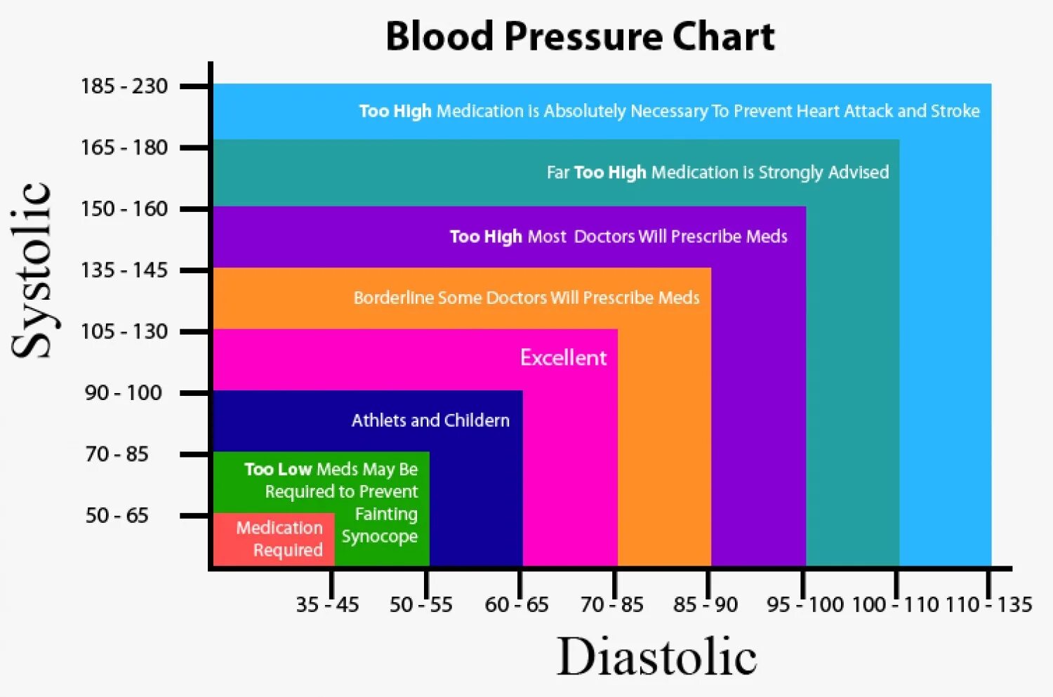Chart of arterial blood pressure chart. Blood pressure chart. Ram pressure. Heart rate and blood pressure chart. Blood pressure mmhg.
