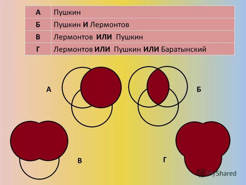 Назовите какое нибудь множество учеников вашей школы. Элементами какого. Назовите какое нибудь множество учеников вашей школы. Знак подмножества. Множество является подмножеством.