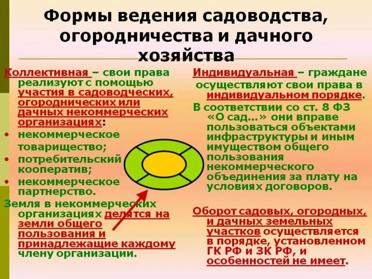 Для ведения дачного хозяйства. Ведение садоводства и огородничества. Формы ведения садоводства и огородничества. Земли для ведения садоводства и огородничества. Земля для ведения огородничества