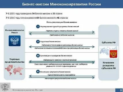 Минэкономразвития 2 запись