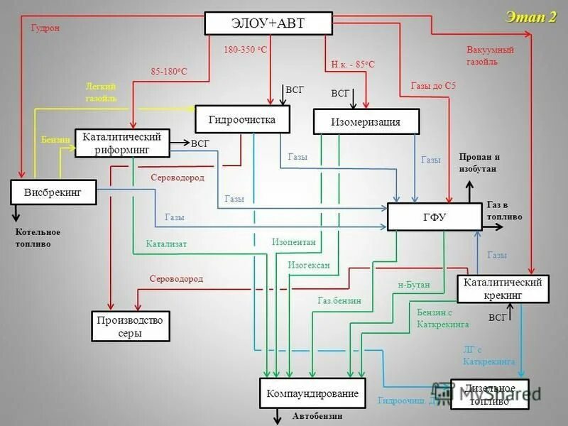 Авт проект. Вакуумный блок ЭЛОУ авт 6. Технологическая схема ЭЛОУ авт 6. ЭЛОУ АТ 6 схема. Технологическая схема установки ЭЛОУ-авт.