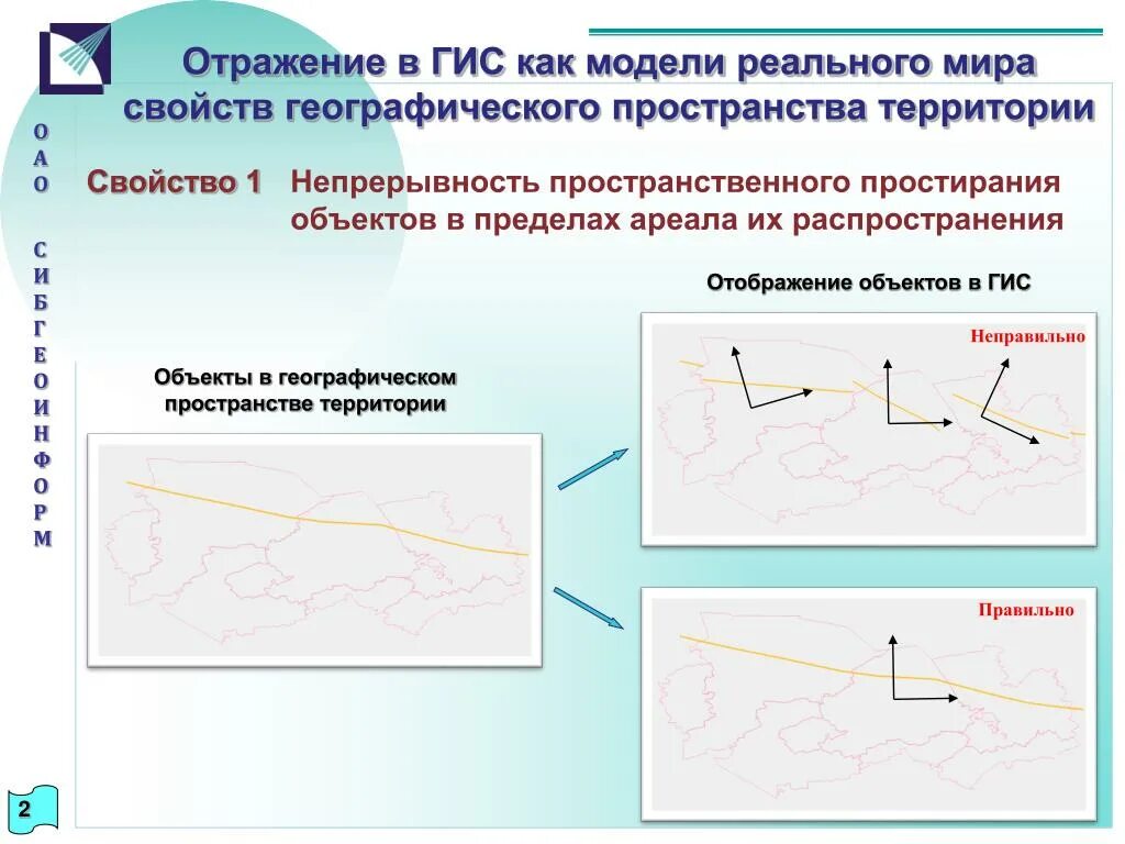 Отражается неверно. ГИС отображение. Объекты отображения. Типы пространственных объектов в ГИС.