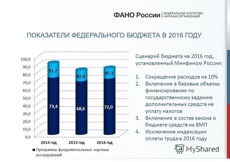 объем средств федерального бюджета. бюджетные расходы рф. структура доходов бюджета рф. объем средств федерального бюджета. товарооборот 2008 2012.