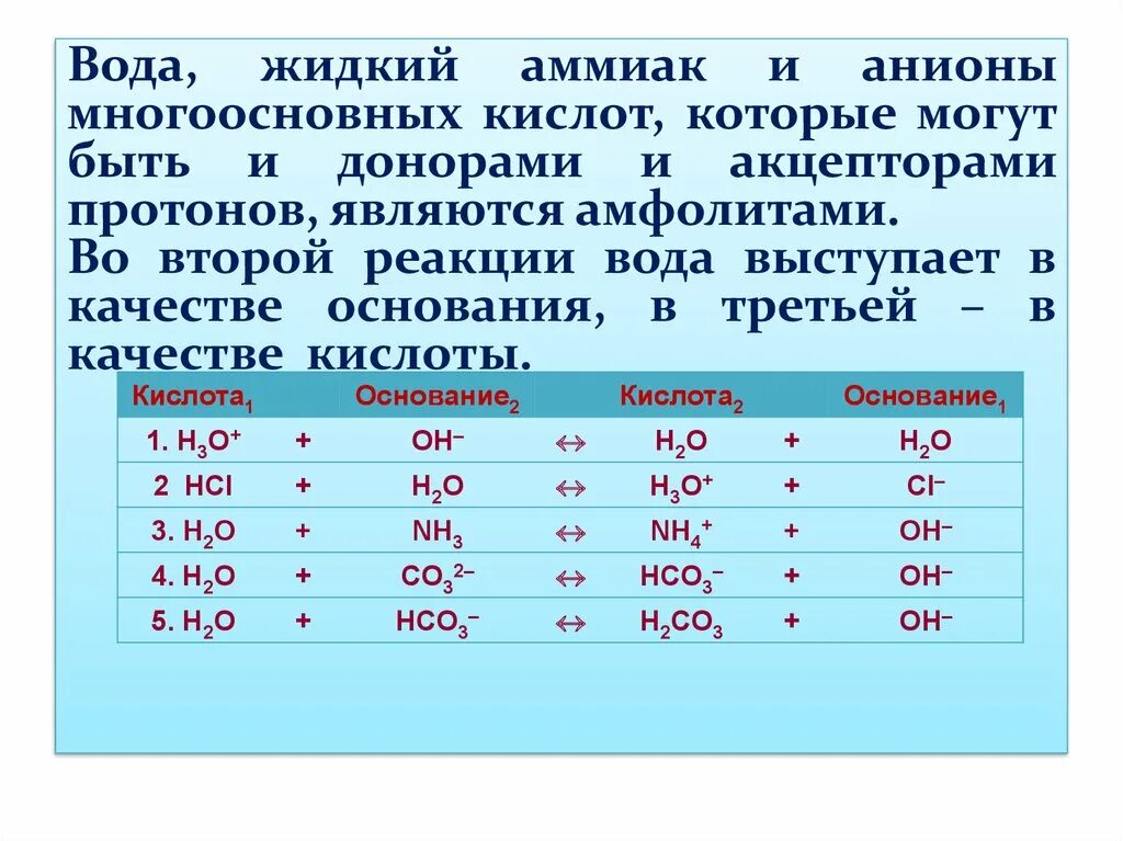 Слова относящиеся к воде