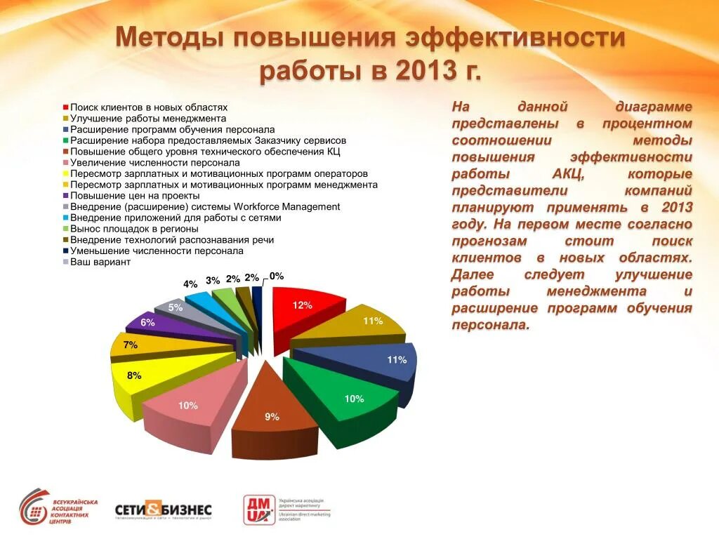 Методика повышения эффективности